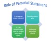 The Role of Personal Statement in College Admission